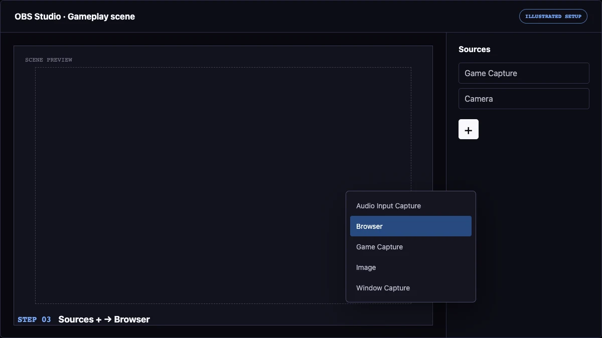 Illustrated OBS Studio Sources menu with Browser selected